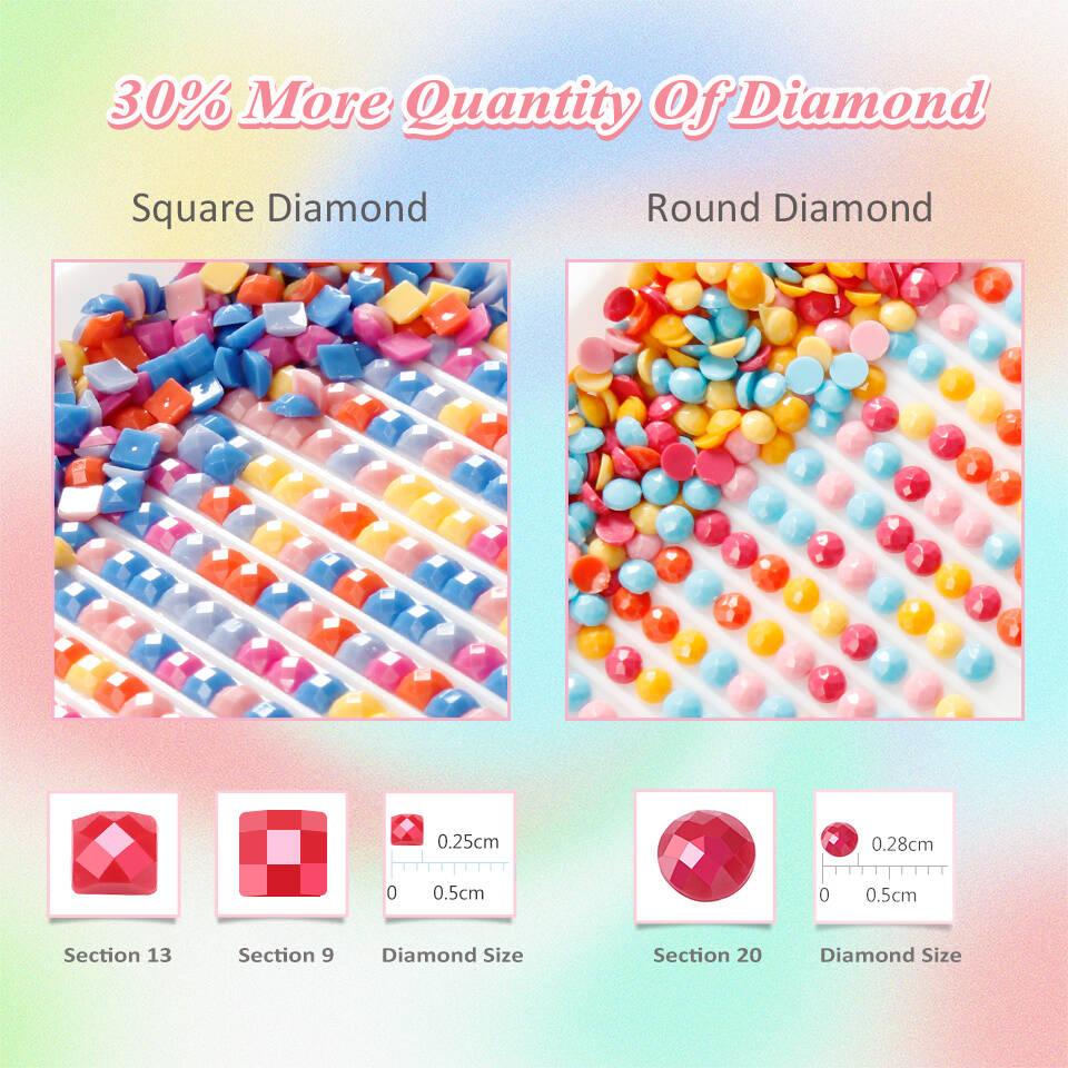 Huacan Diamond Painting Butter - Embroidery Daisy บทวิจารณ์และราคา